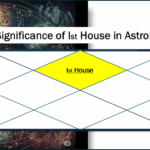 Ist-house