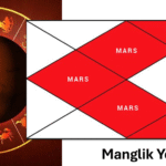 Manglik Yog